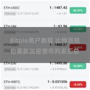 Bitpie用户教程 比特派钱包最新加密货币列表汇总