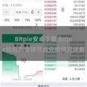 Bitpie安卓下载 Bitpie钱包的全球节点分布情况详解